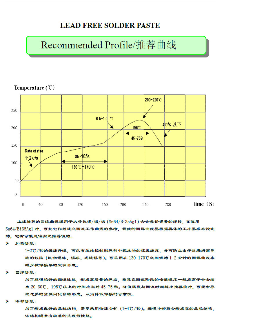 無鉛錫膏Sn99.7Cu0.3