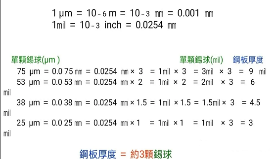 鋼板厚度與錫球的關系